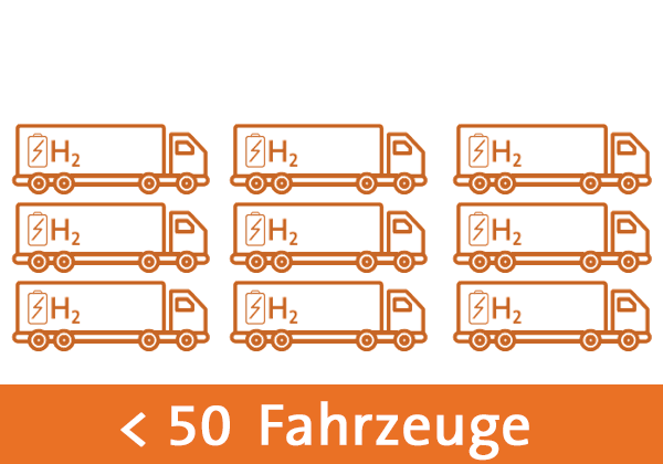 Anzahl Trucks H2 gasförmig