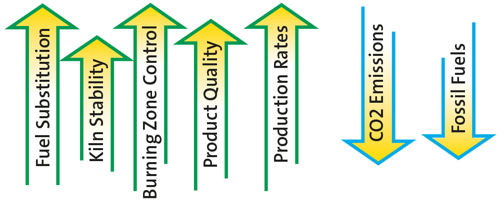 Air Products' oxygen injection technology