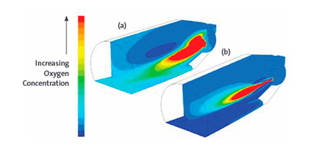 Computational Fluid Dynamic (CFD) 