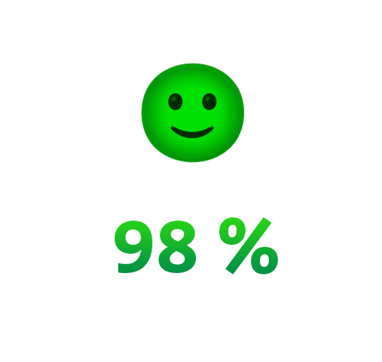 98 % - Recommanderiez-vous la formation à d'autres personnes ?