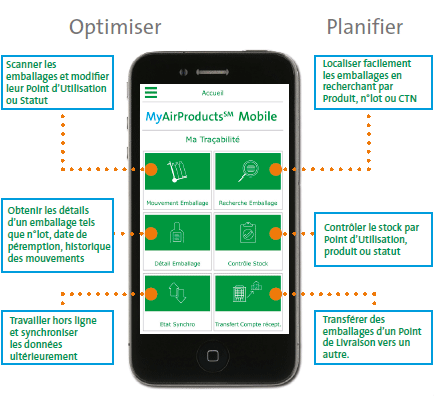 MyAirProductsSM – le service de traçabilité secondaire