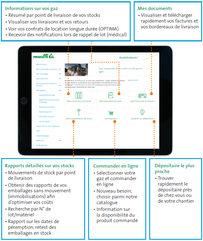 MyAirProductsSM – Gestion en ligne du gaz MyAirProductsSM – Gestion en ligne du gaz