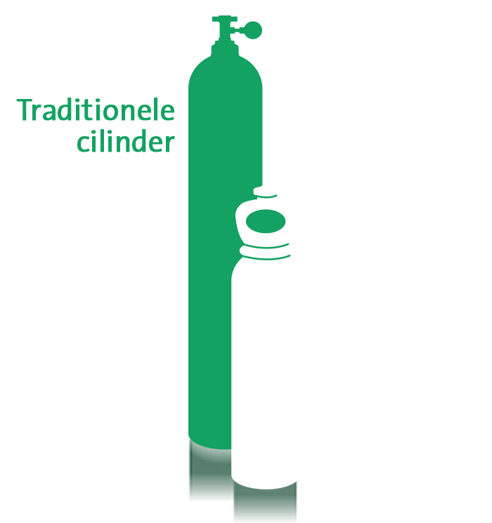 Integra® e2 en Traditionele Cilinder