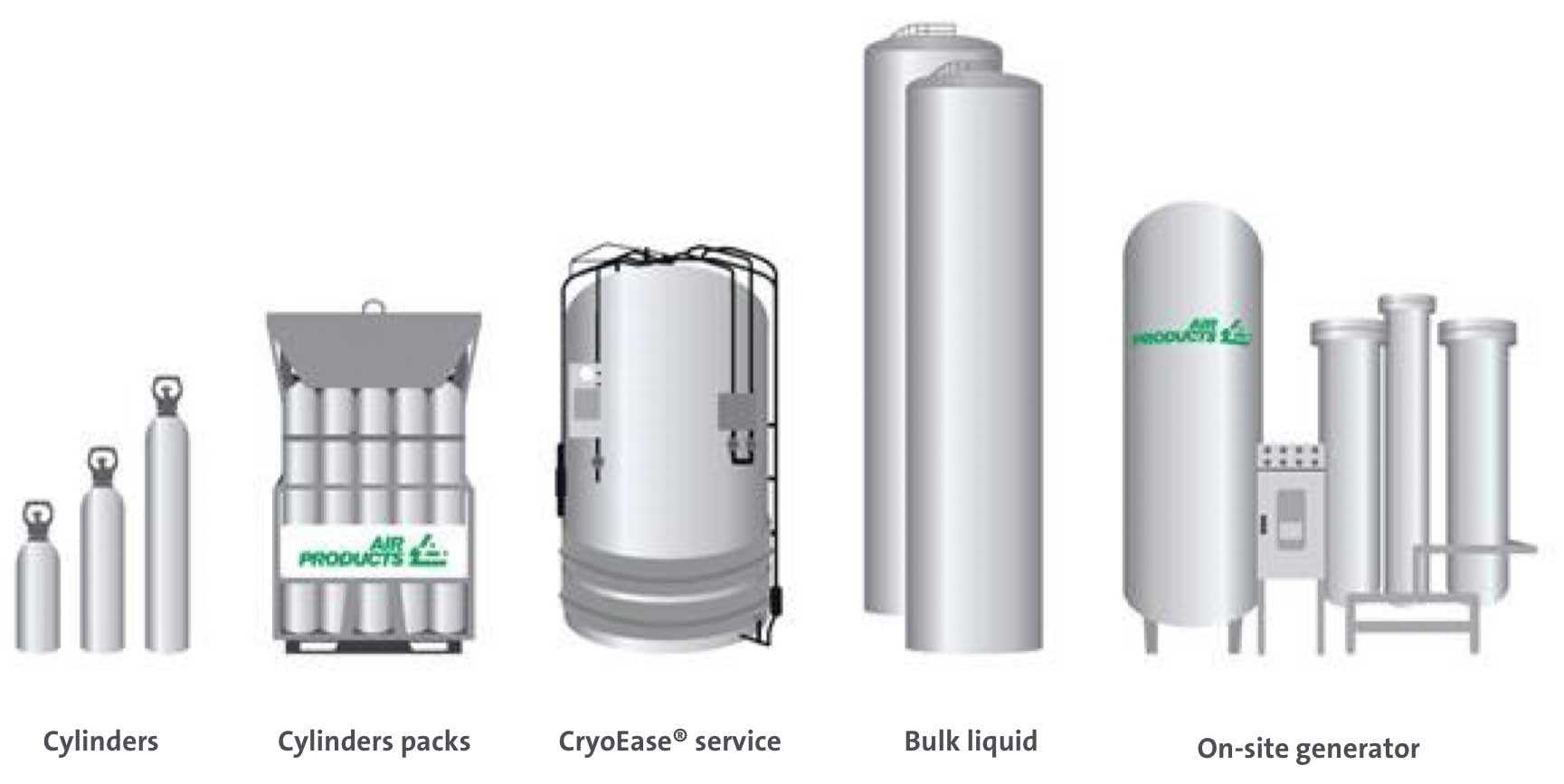 BIP product type range