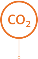 Higher CO2 = longer shelf-life