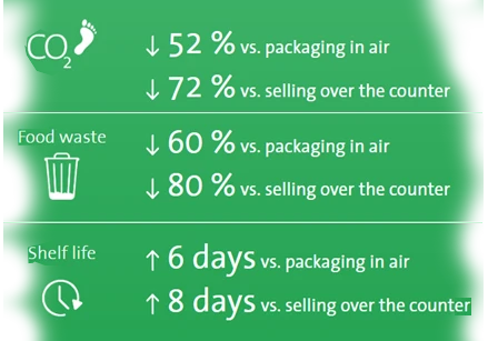 Food Waste Calculator Result