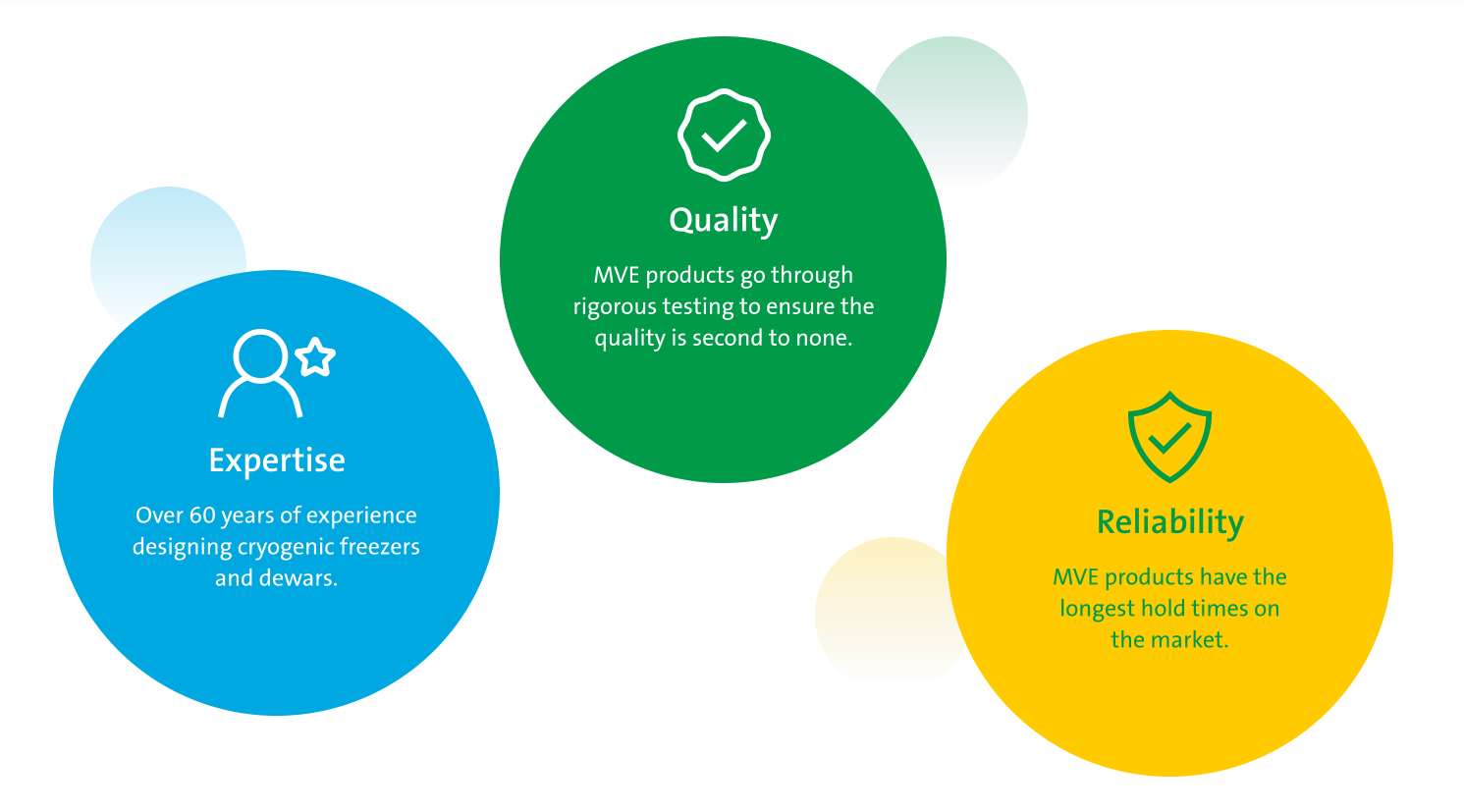 Expertise, Quality, Reliability