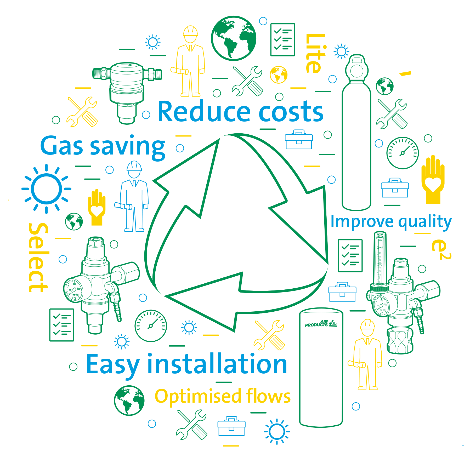 Gastrak® Service