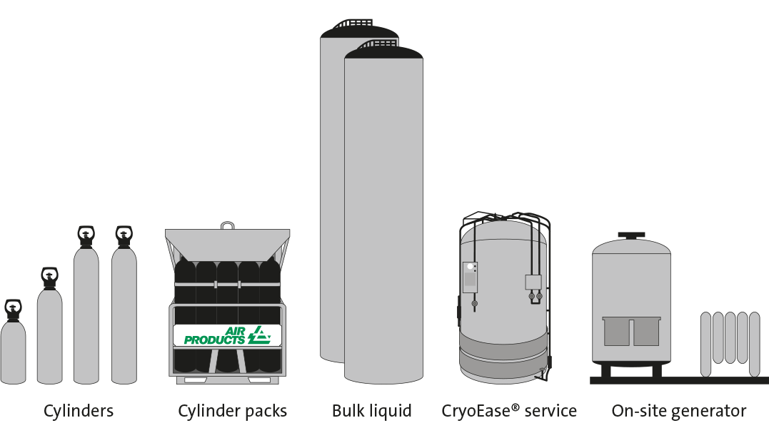 Supply Modes