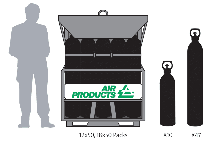 gas purity quoting graphic