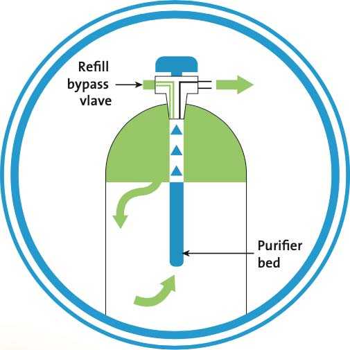 BIP refill bypass valve graphic